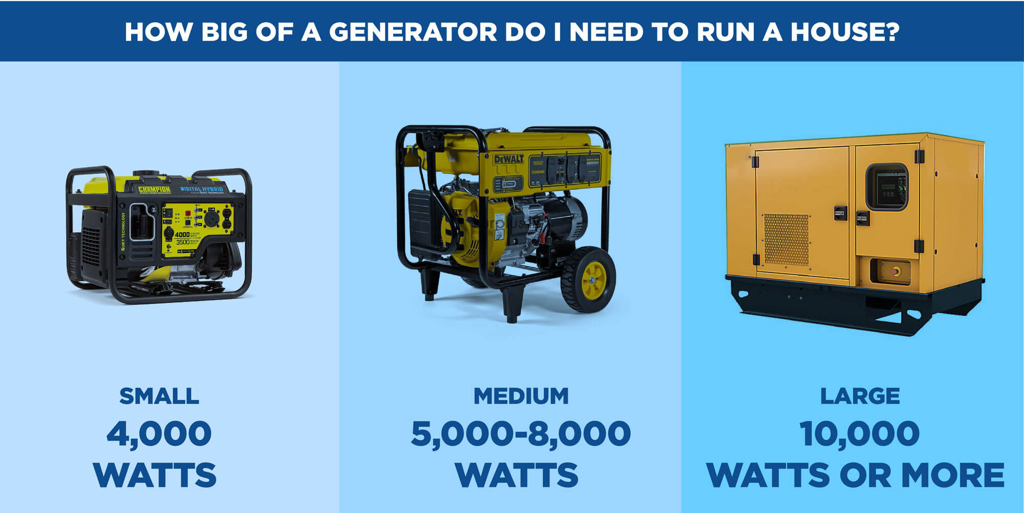 Home Generators How To Choose Wisely And Things You Should Know 