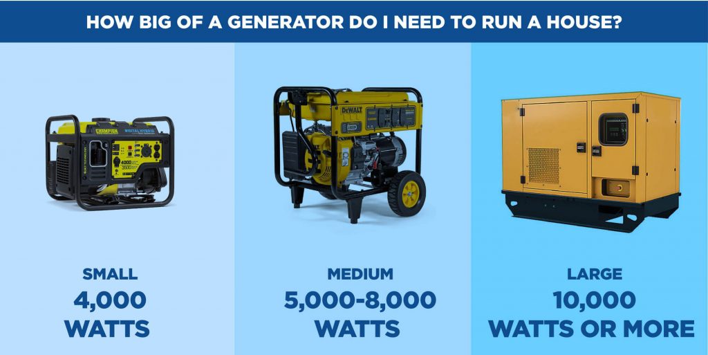 How Long To Run A Generator Home Generators – How to choose wisely and things you should know