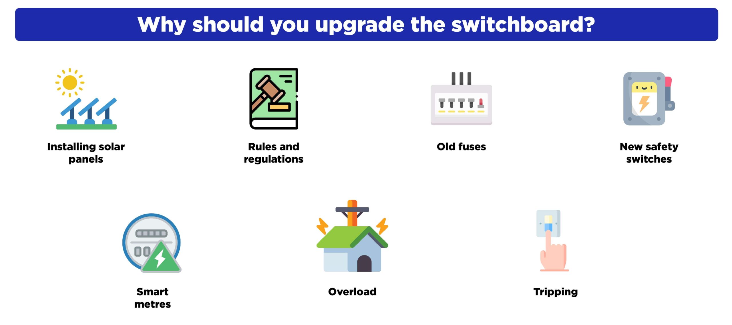 Switchboard Upgrade - mr electric geelong