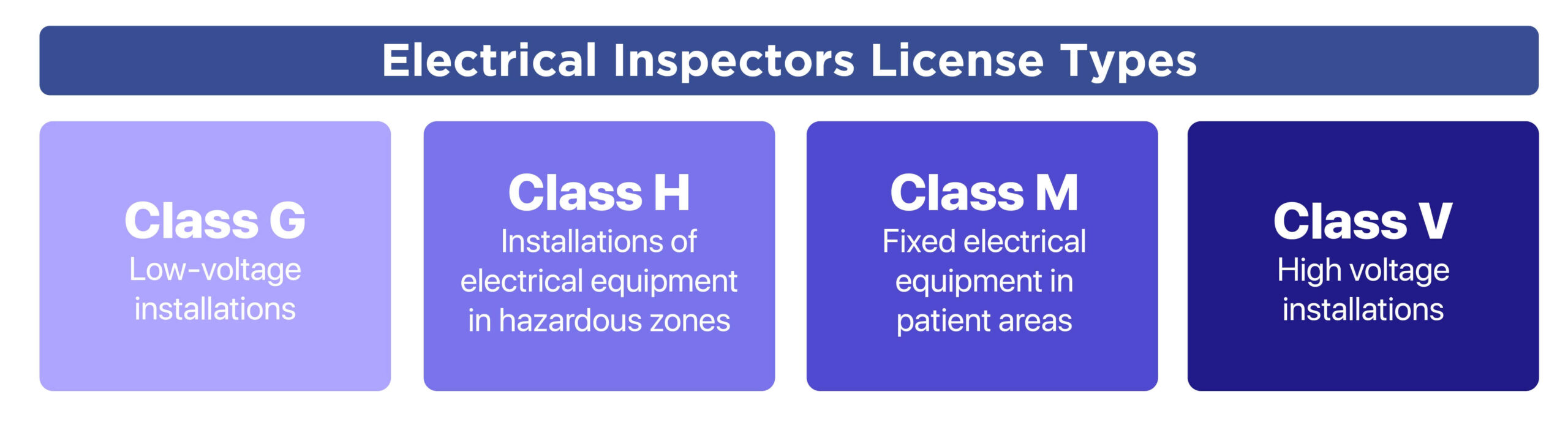 electrical-Inspectors-license-type